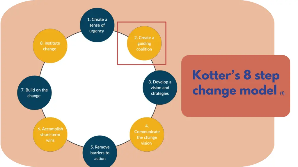 kotter s 8 step change model 1 1