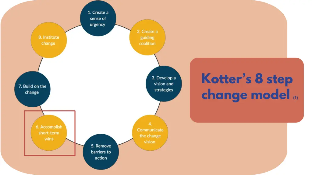 kotter s 8 step change model 1 3