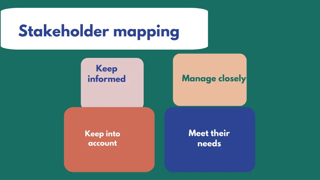 stakeholder mapping