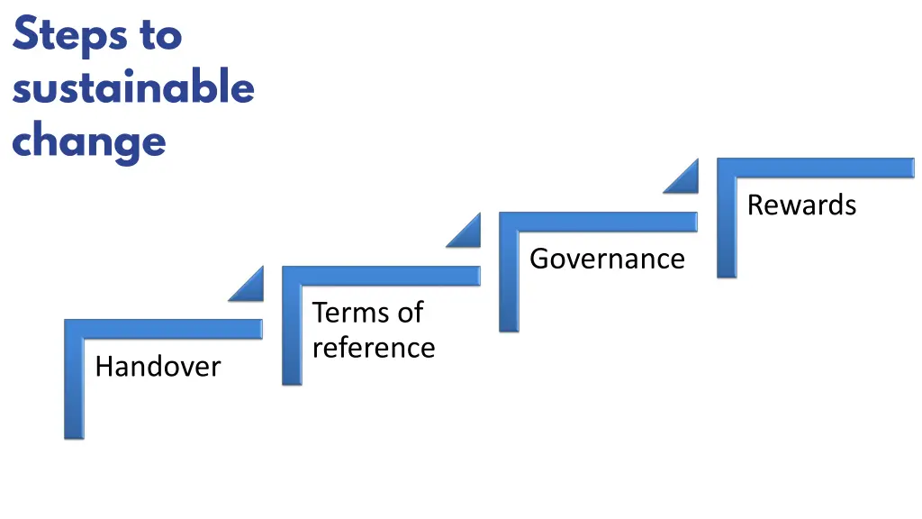 steps to sustainable change
