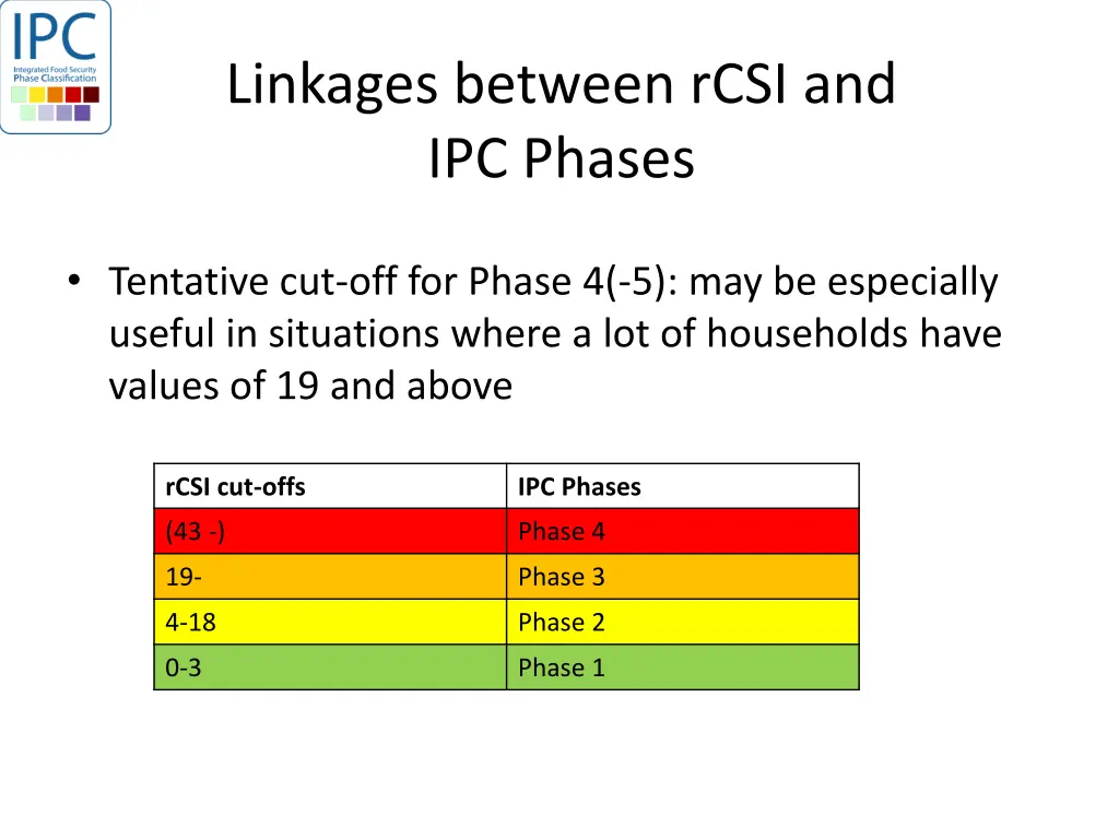 linkages between rcsi and ipc phases