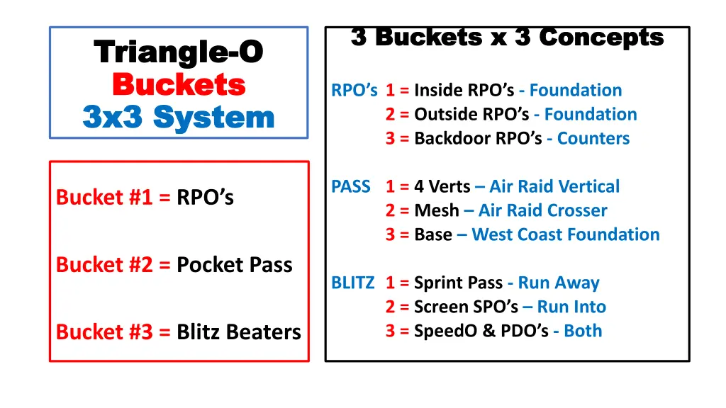 3 buckets x 3 concepts 3 buckets x 3 concepts