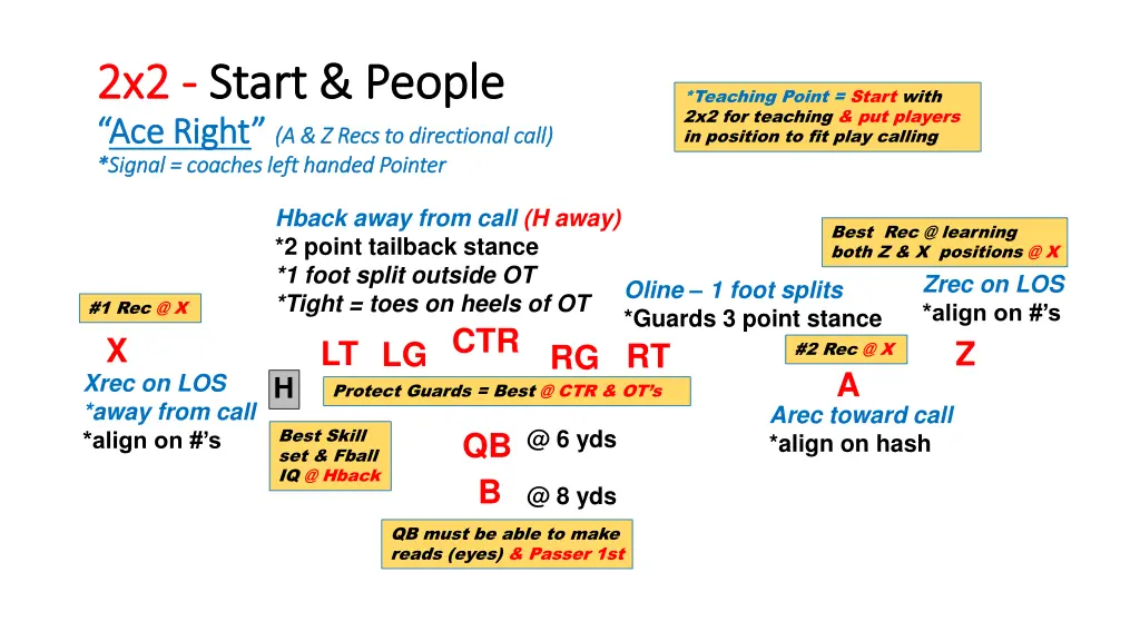2x2 2x2 start people start people ace right