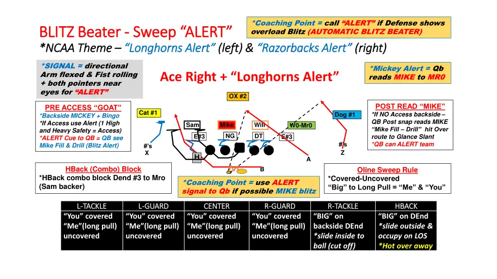 coaching point call alert if defense shows