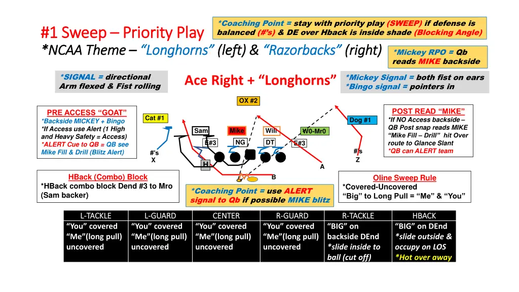 coaching point stay with priority play sweep