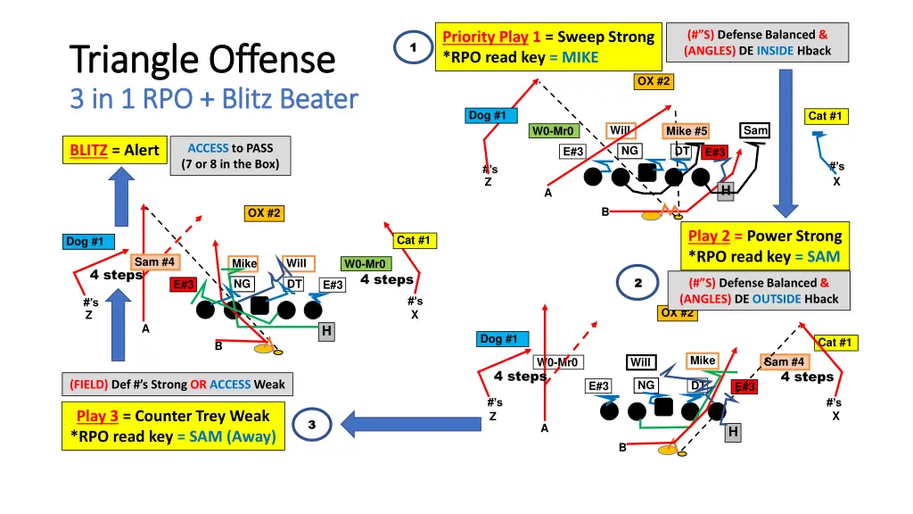 s defense balanced angles de inside hback