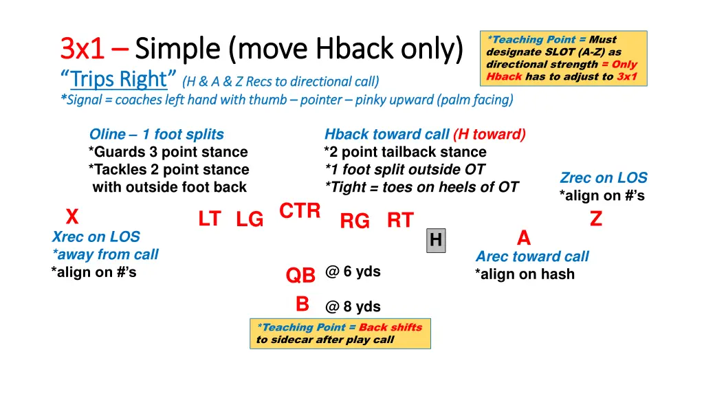 teaching point must designate slot