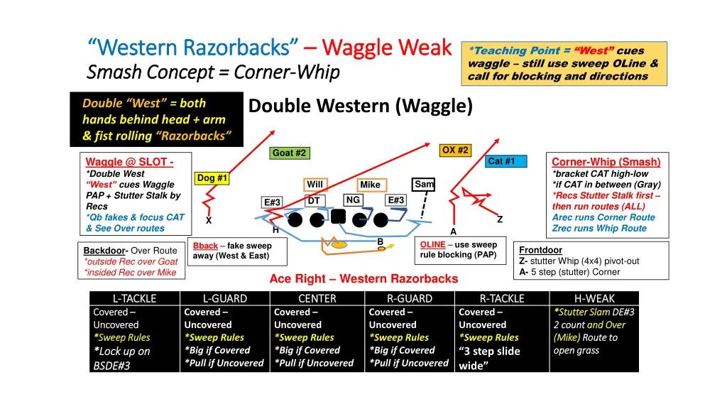 western razorbacks western razorbacks waggle weak