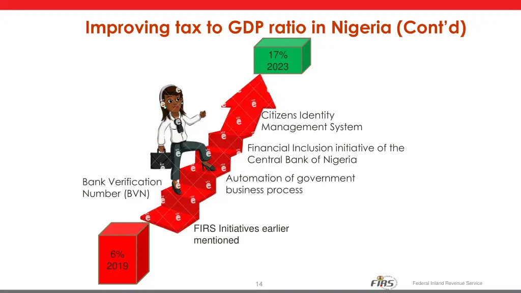 improving tax to gdp ratio in nigeria cont d