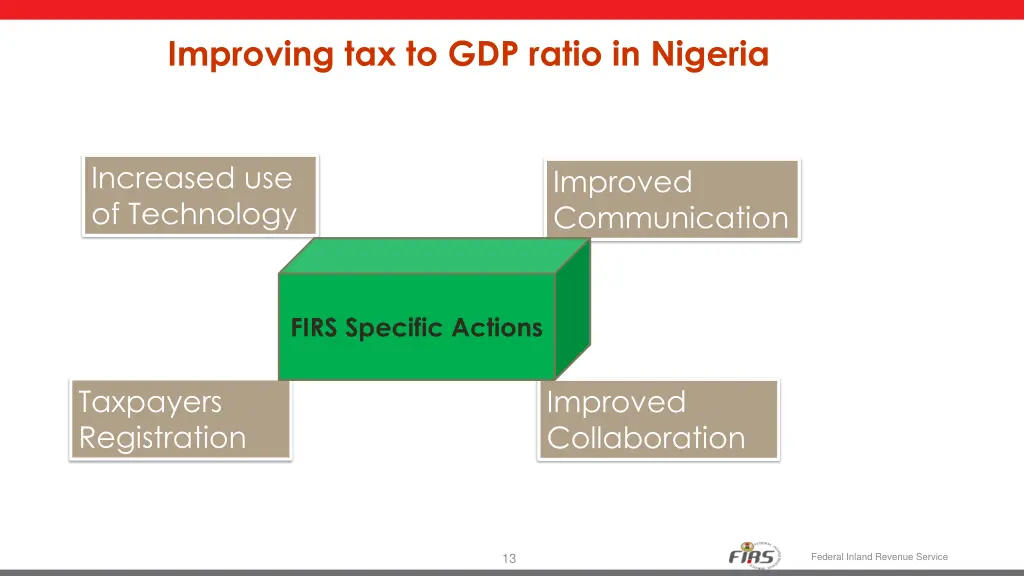 improving tax to gdp ratio in nigeria