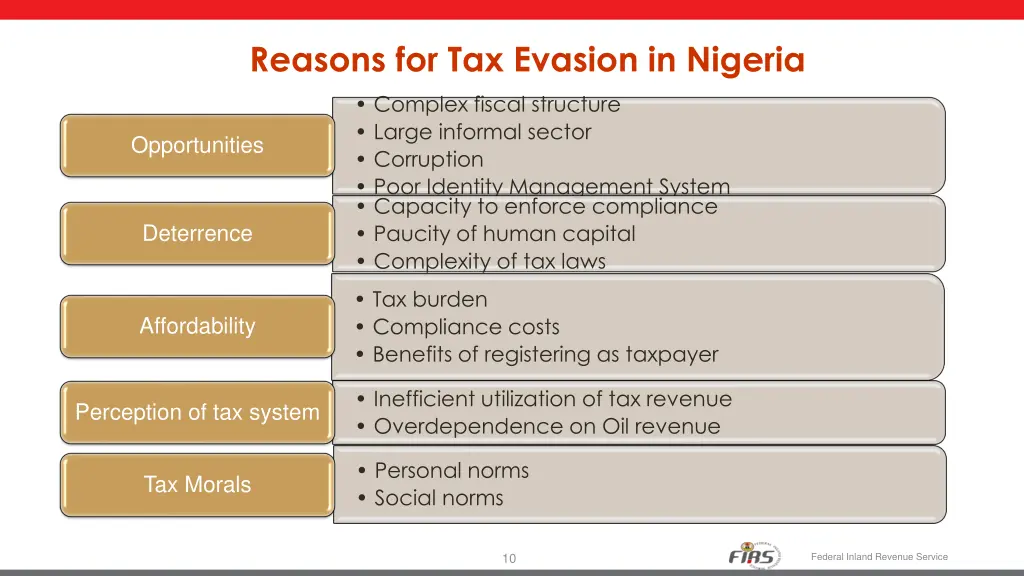 reasons for tax evasion in nigeria