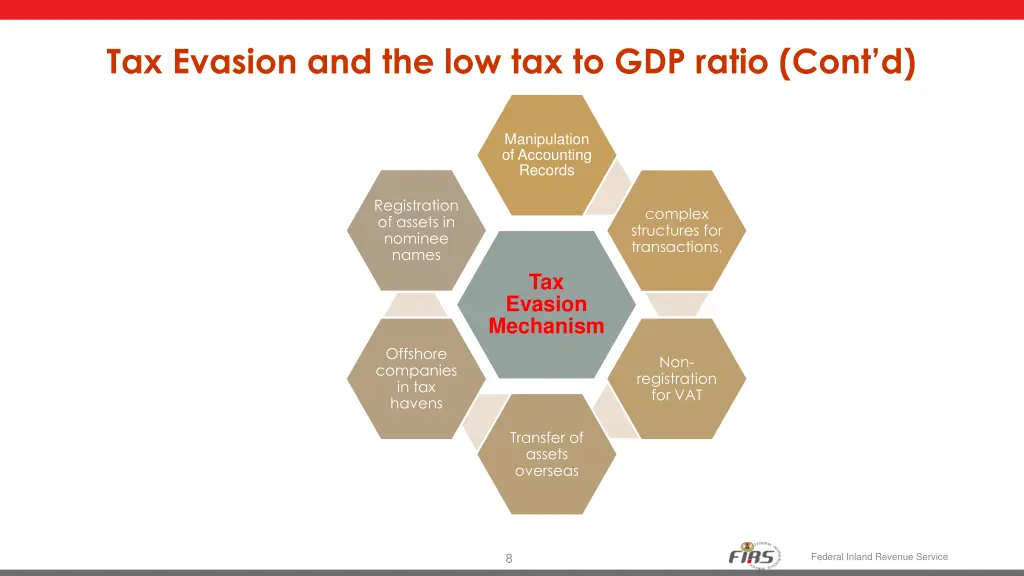tax evasion and the low tax to gdp ratio cont d 1