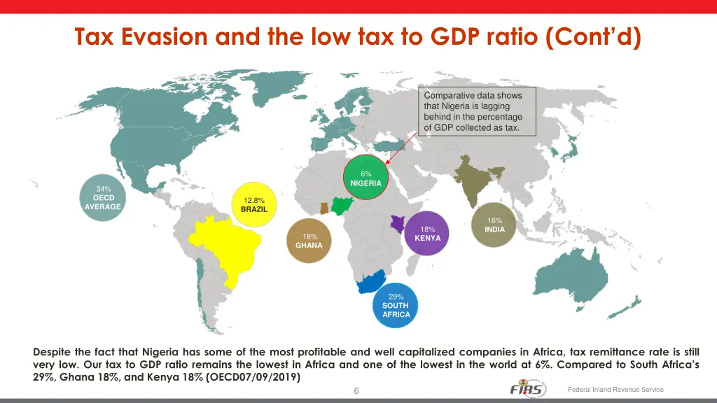 tax evasion and the low tax to gdp ratio cont d