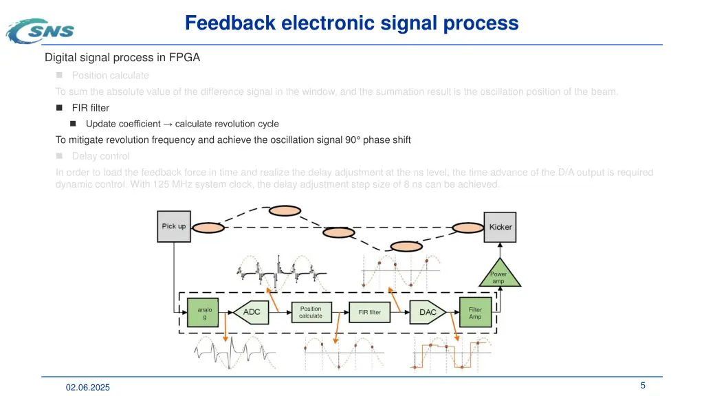 feedback electronic signal process