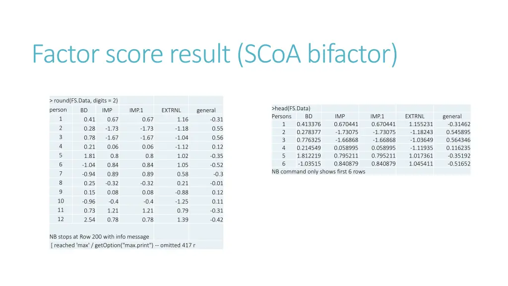 factor score result scoa bifactor