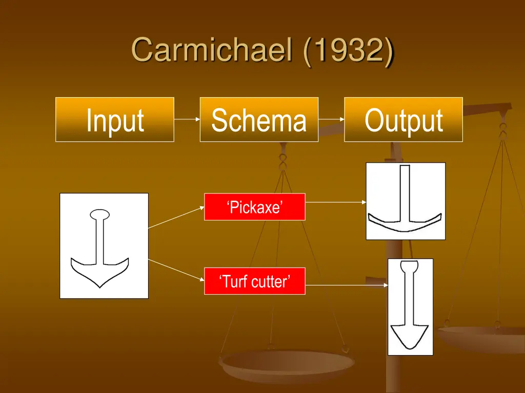 carmichael 1932