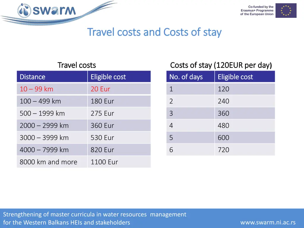 travel costs and costs of stay travel costs 2
