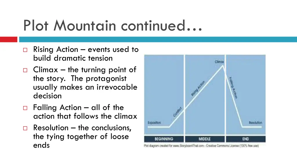 plot mountain continued