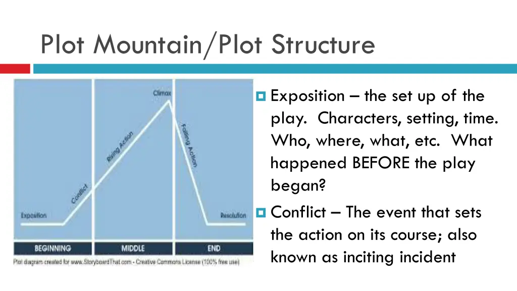 plot mountain plot structure