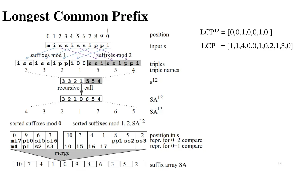 longest common prefix 1