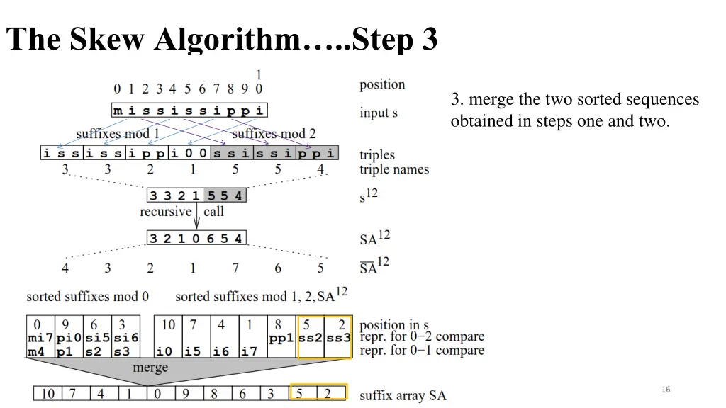 the skew algorithm step 3 9