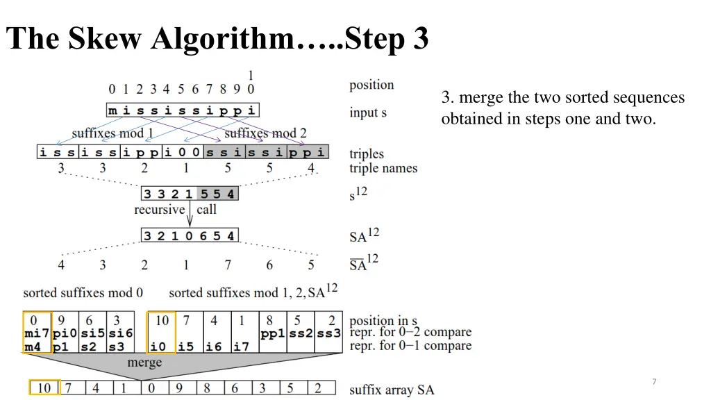 the skew algorithm step 3
