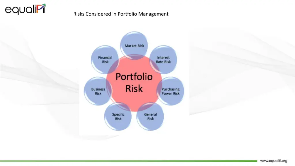 risks considered in portfolio management