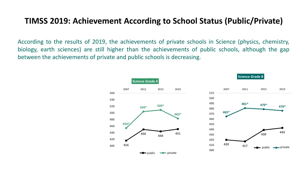 timss 2019 achievement according to school status 1
