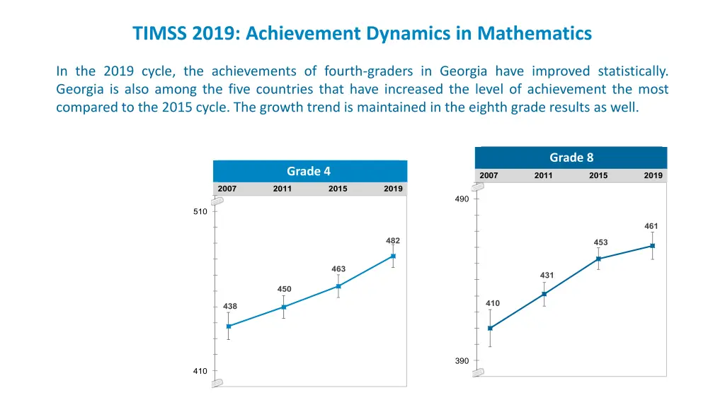 timss 2019 achievement dynamics in mathematics