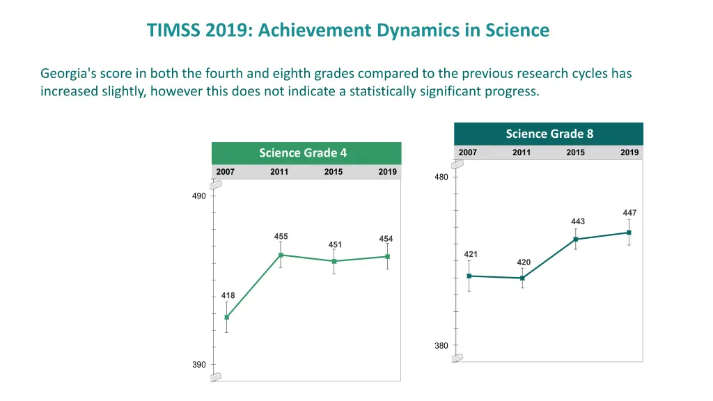 timss 2019 achievement dynamics in science