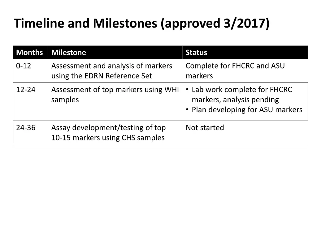 timeline and milestones approved 3 2017