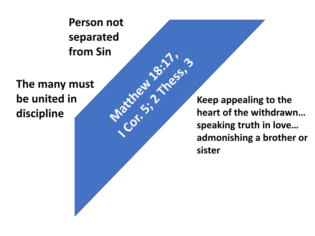 person not separated from sin