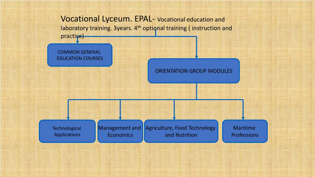 vocational lyceum epal vocational education