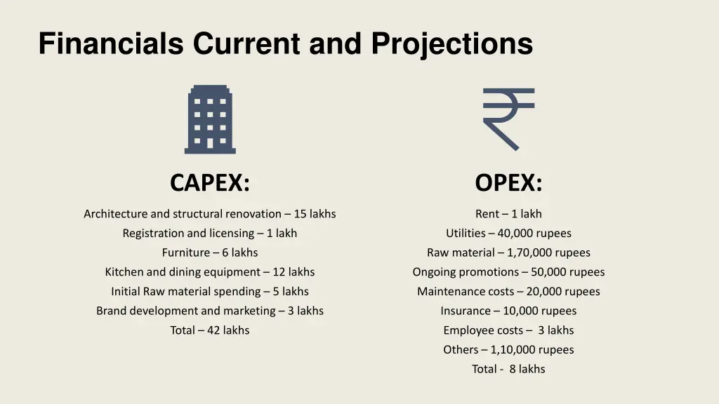 financials current and projections