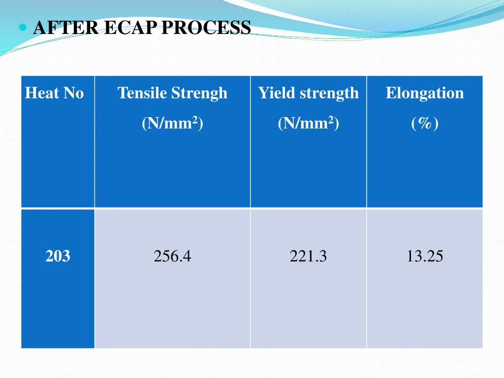 after ecap process