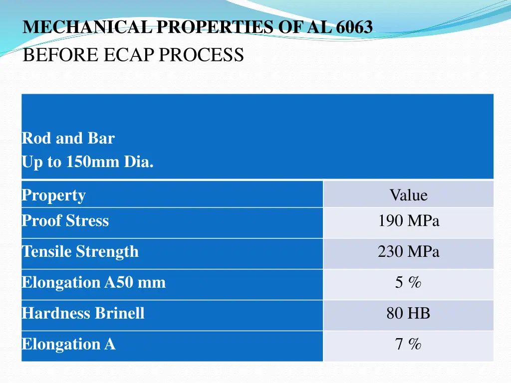 mechanical properties of al 6063 before ecap