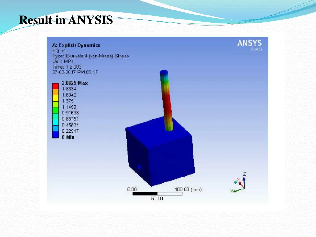 result in anysis