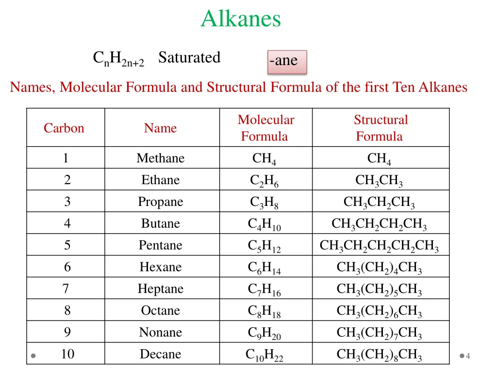 alkanes