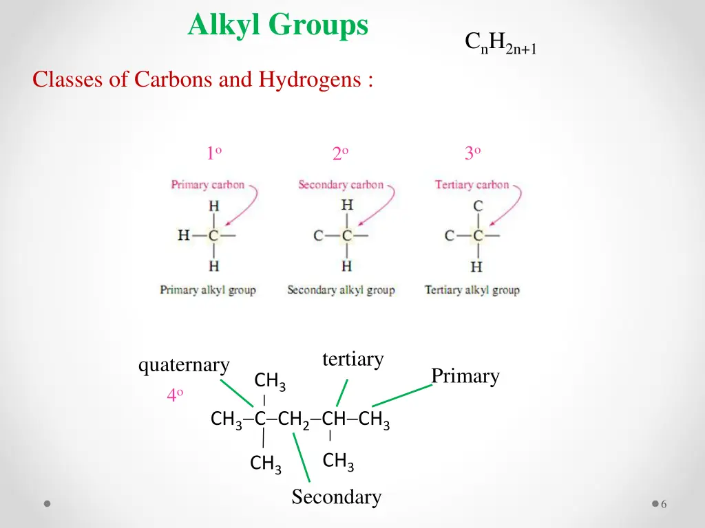 alkyl groups
