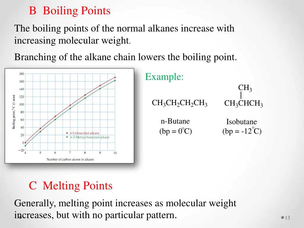 b boiling points