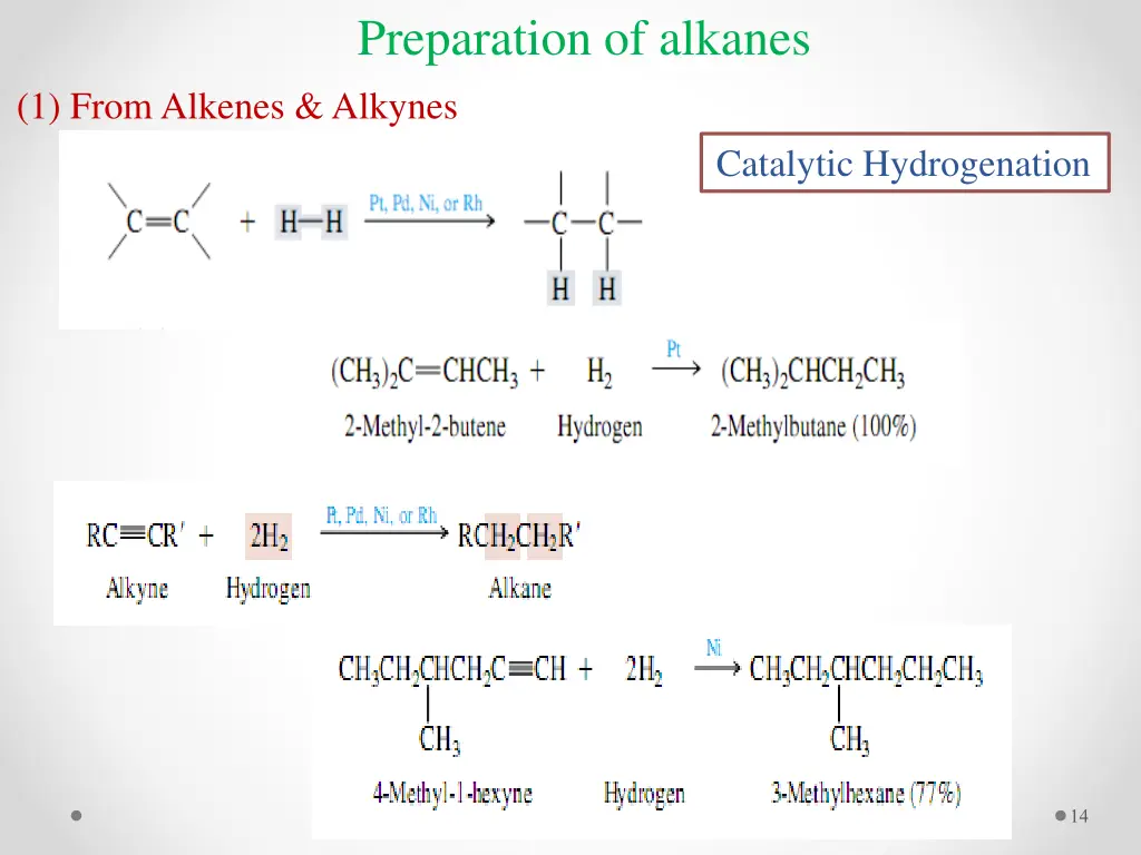 preparation of alkanes