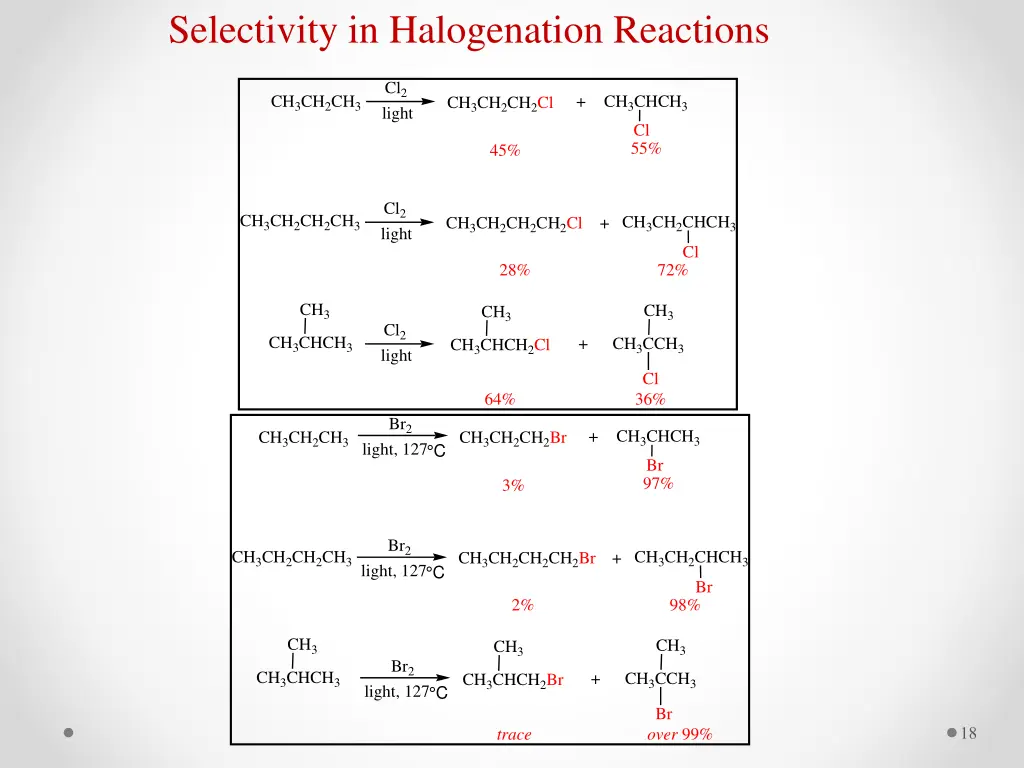 selectivity in halogenation reactions