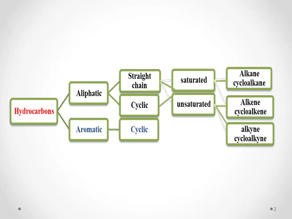 slide2