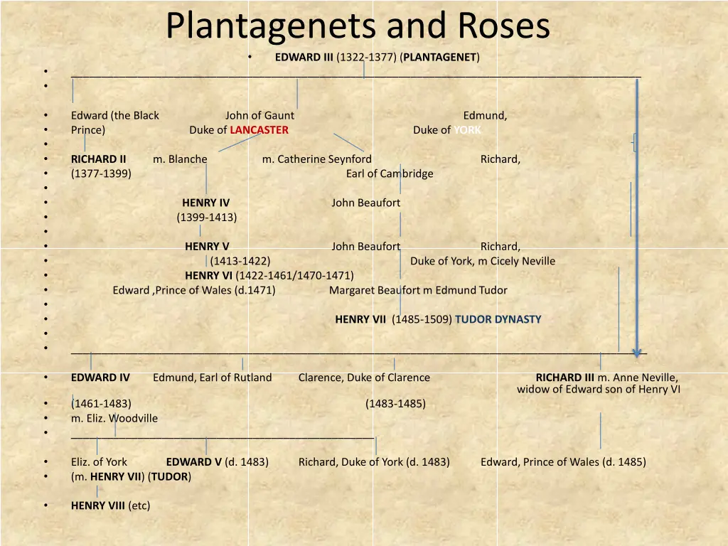 plantagenets and roses edward iii 1322 1377