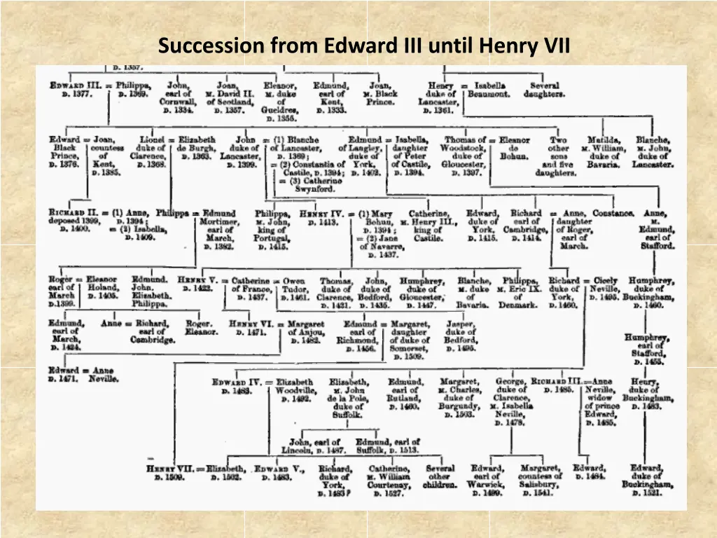 succession from edward iii until henry vii
