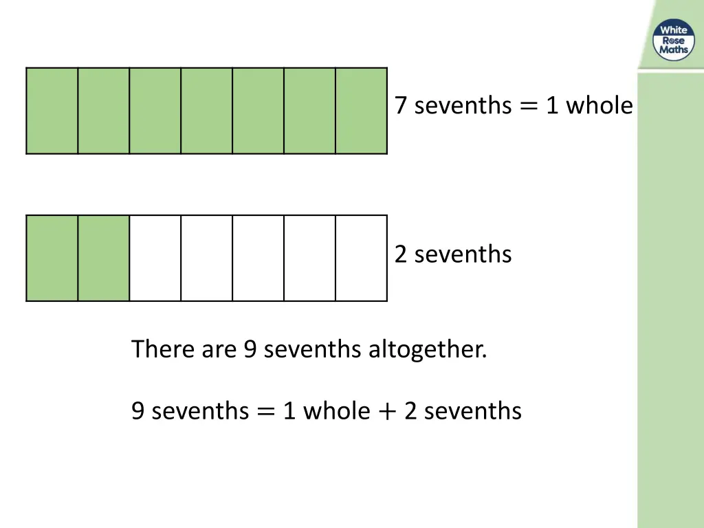 7 sevenths 1 whole