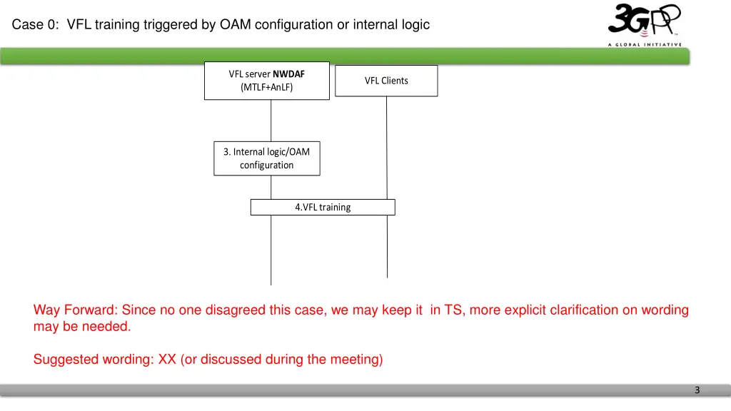 case 0 vfl training triggered