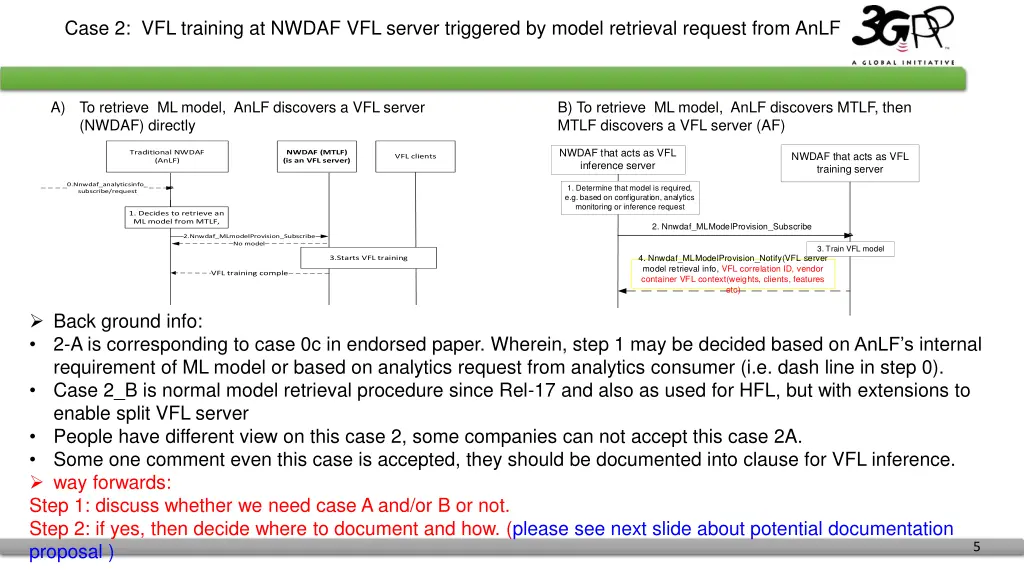 case 2 vfl training at nwdaf vfl server triggered