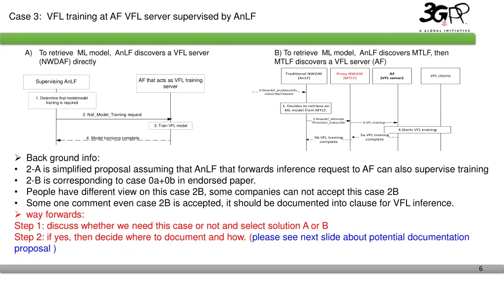 case 3 vfl training at af vfl server supervised