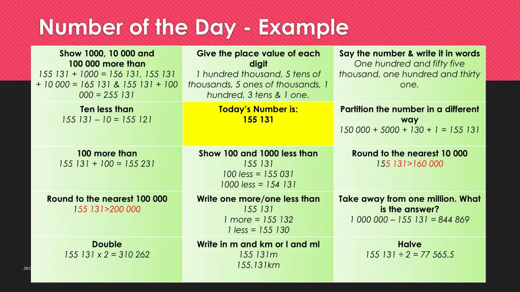 number of the day example